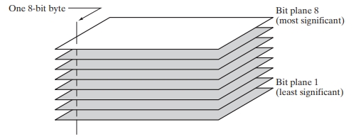 Bit-plane representation of an 8-bit image