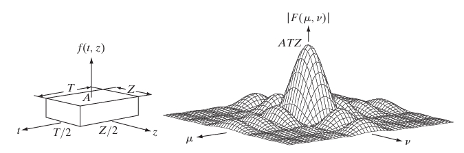 Continuous Fourier Transform Pair