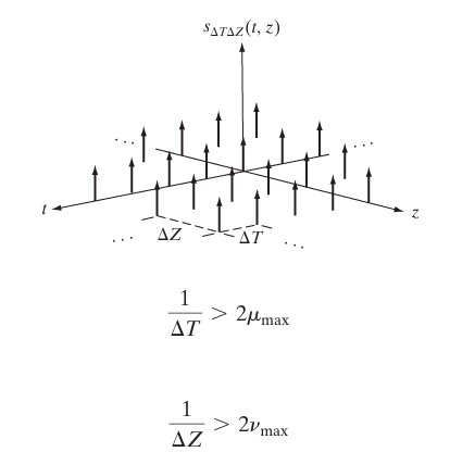 Two-dimensional impulse train