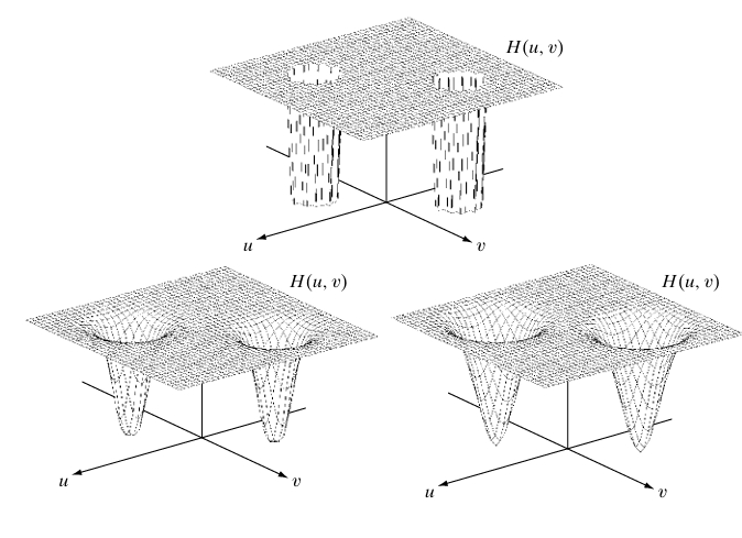 Perspective plots of (a) ideal, (b) Butterworth (of order 2), and (c) Gaussian notch (reject) filters.