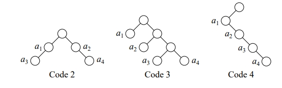 Prefix Codes